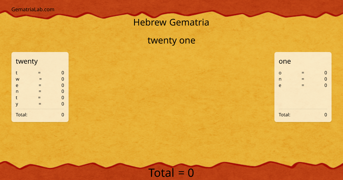 twenty one in hebrew Gematria